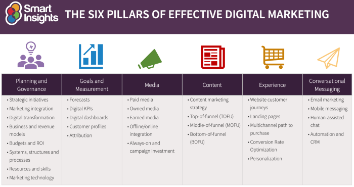 All in 1 digital content