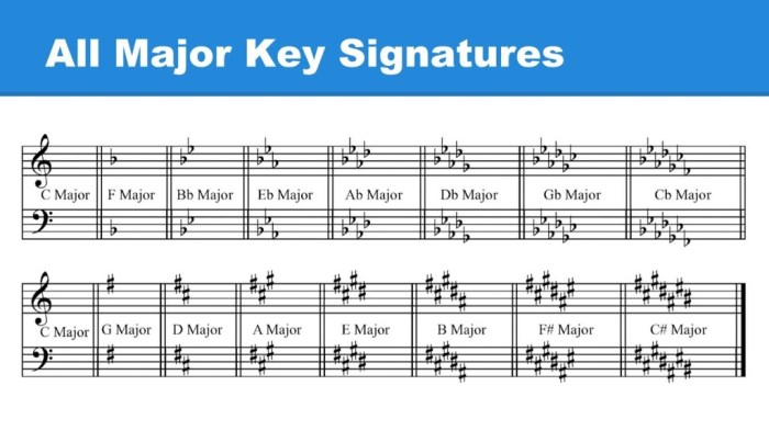 Minor signatures theory relative essential imgarcade