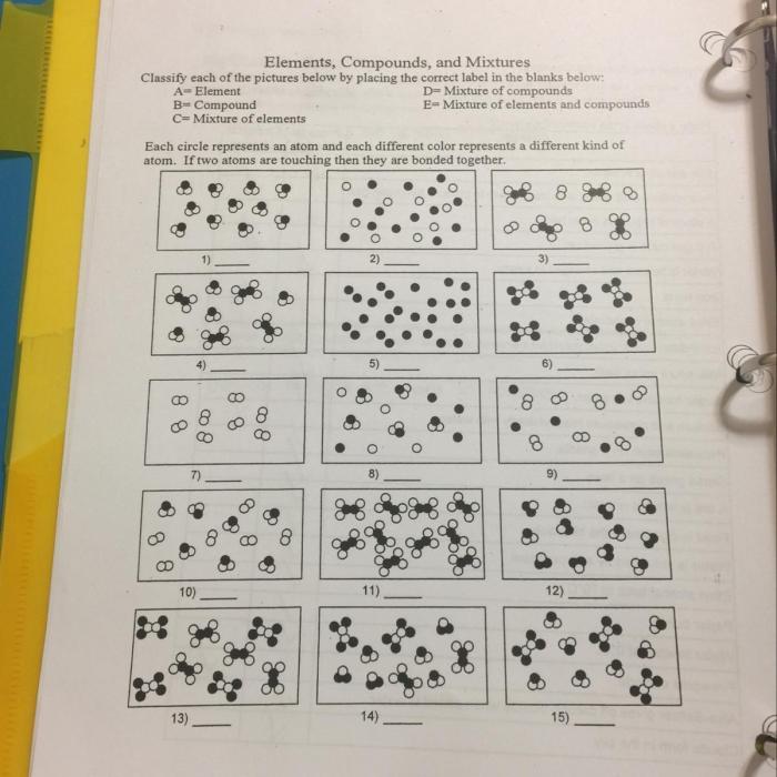 Elements compounds worksheet mixtures quiz teaching