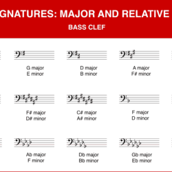 A minor key signature bass clef