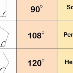 Polygon angle sum theorem worksheet answers