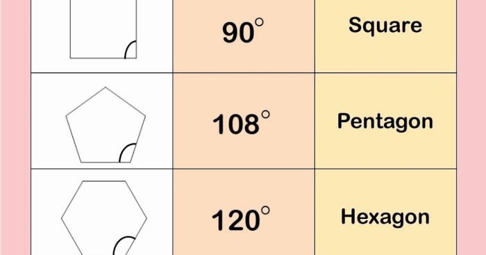 Polygon angle sum theorem worksheet answers