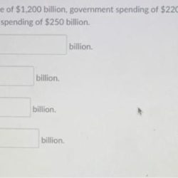 A closed economy has income y of 1200