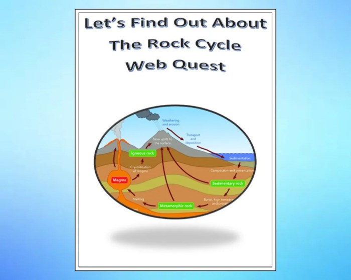 Rock types & rock cycle webquest