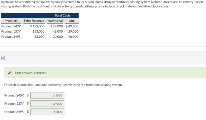 Ayala inc has conducted the following analysis