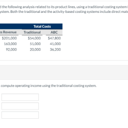 Ayala inc has conducted the following analysis