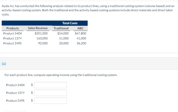 Ayala inc has conducted the following analysis