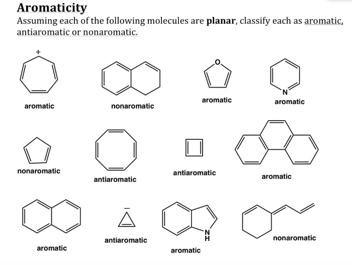 Is the molecule below aromatic antiaromatic or nonaromatic