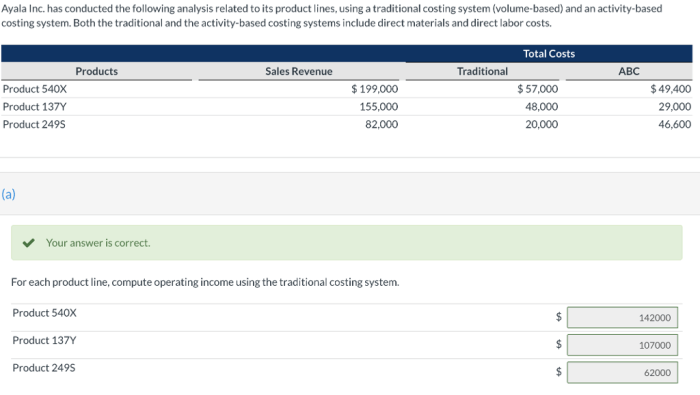 Ayala inc has conducted the following analysis