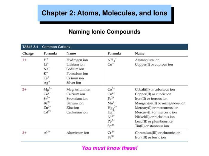 Chemistry atoms compounds assesment electrons 21cd rid